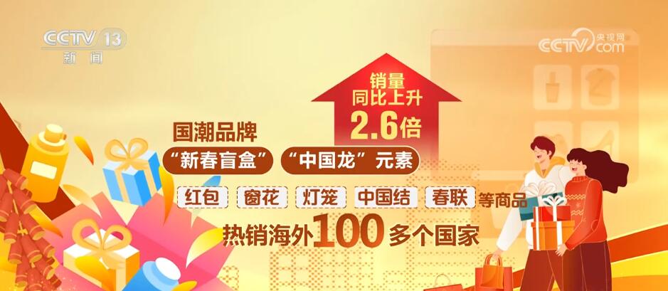 “龙元素”成“顶流”、国潮盲盒热销海外 2024年新春消费呈现新特点