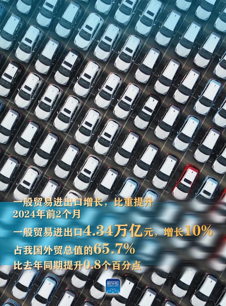 外贸“开门红”！连续5个月同比增长，规模创同期新高