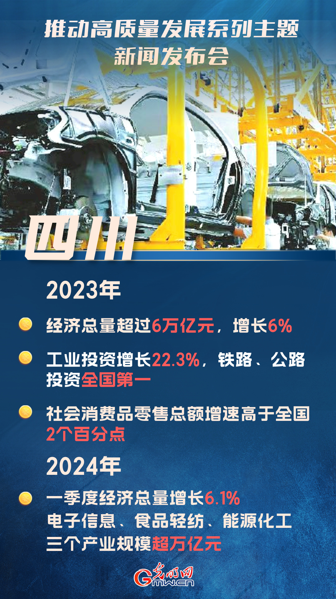 【推动高质量发展】2023年四川经济总量超6万亿元 增长6%