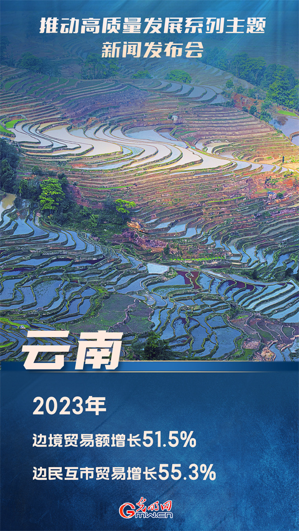 【推动高质量发展】云南：2023年边境贸易额增长51.5%