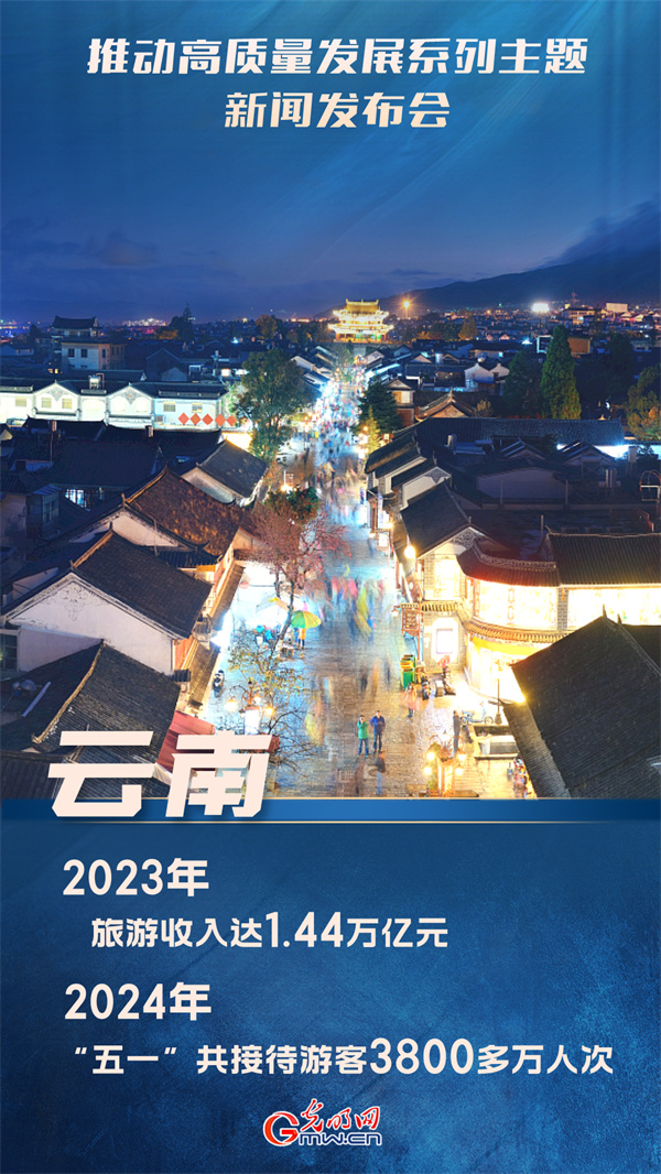 【推动高质量发展】2023年云南省接待游客数、旅游总收入均居全国前列 旅游持续升温