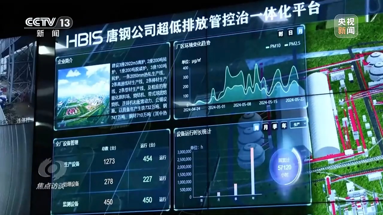 焦点访谈丨方向：不变，力度：不减！守护蓝天持续发力