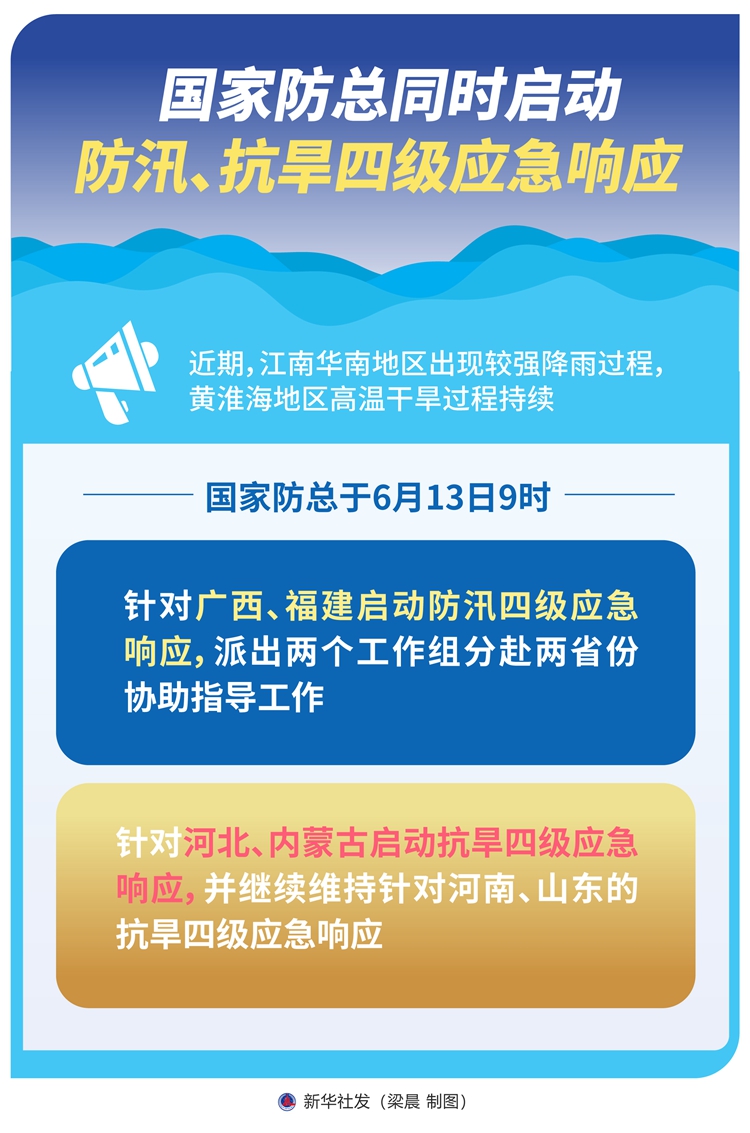 国家防总同时启动防汛、抗旱四级应急响应