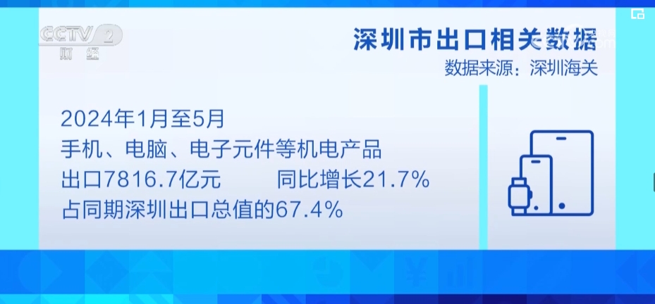 N个关键词透视中国经济 增长“引擎”动力足