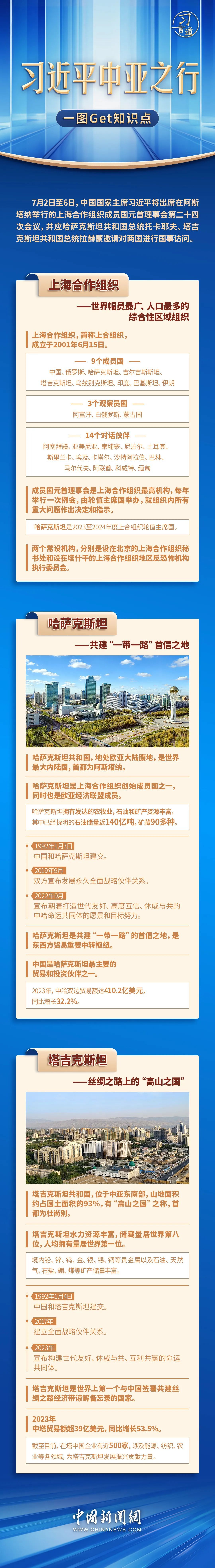 习言道｜习近平中亚之行，一图Get知识点