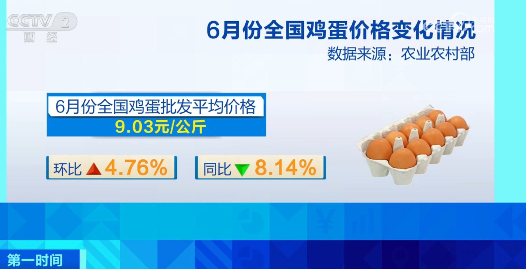 数据传递积极信号！6月份CPI同比上涨0.2% 居民消费需求持续恢复