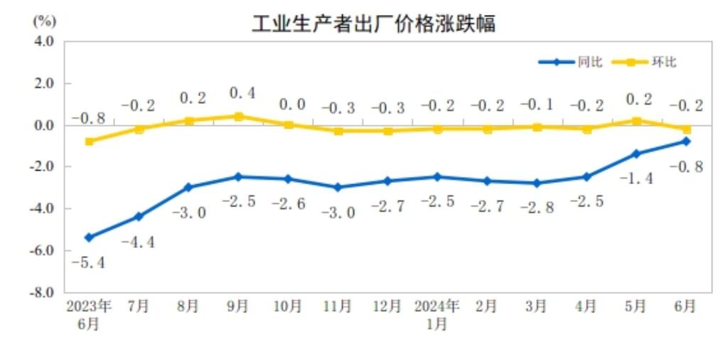 财经聚焦丨国内物价走势总体稳定——透视6月份CPI和PPI数据