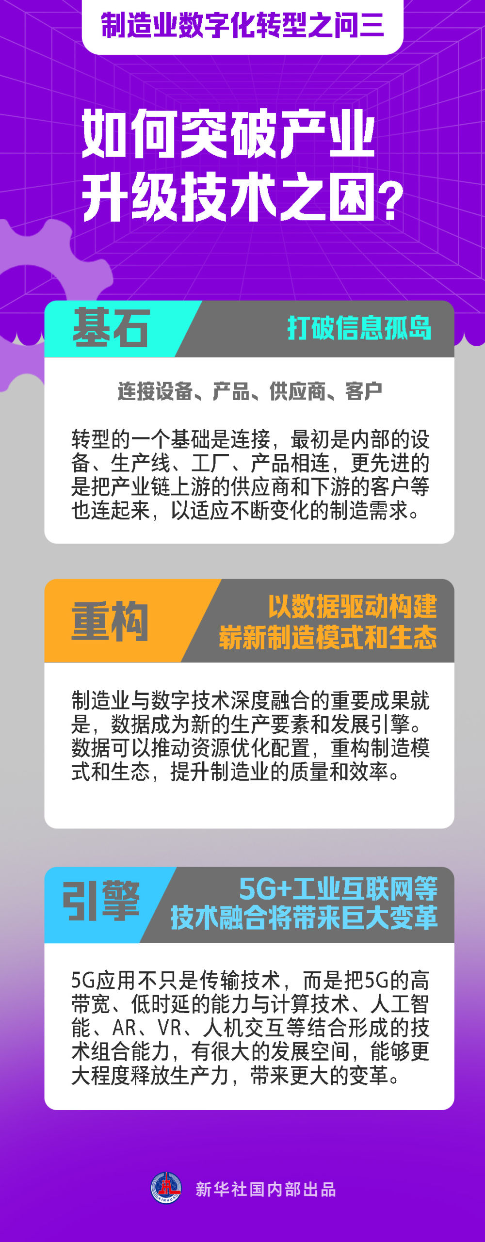 制造业数字化转型之问三：如何突破产业升级技术之困？