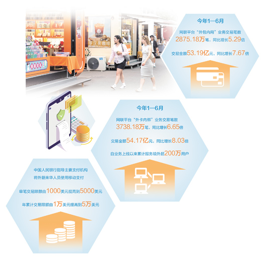 满足多样化的支付需求 让外国朋友在中国消费更便捷