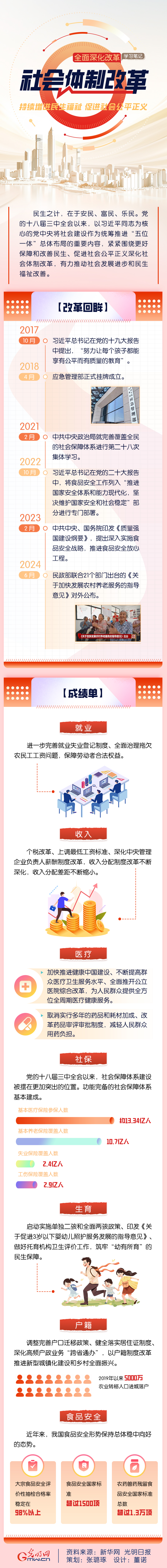 【全面深化改革学习笔记】社会体制改革：持续增进民生福祉 促进社会公平正义