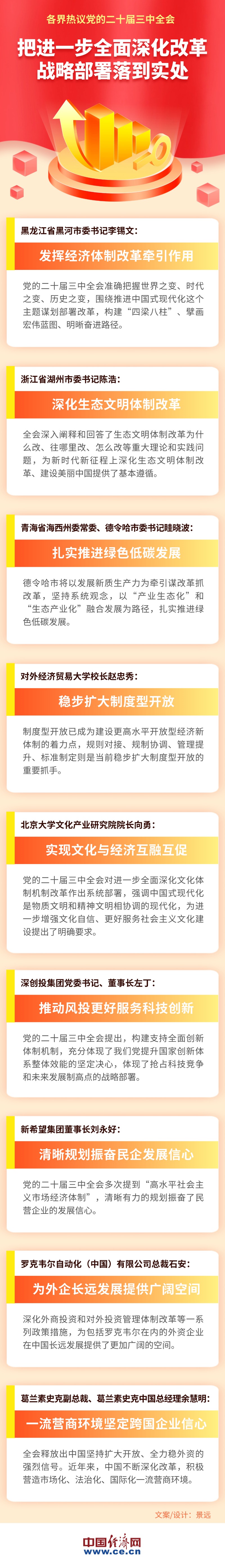 【图解】把进一步全面深化改革战略部署落到实处