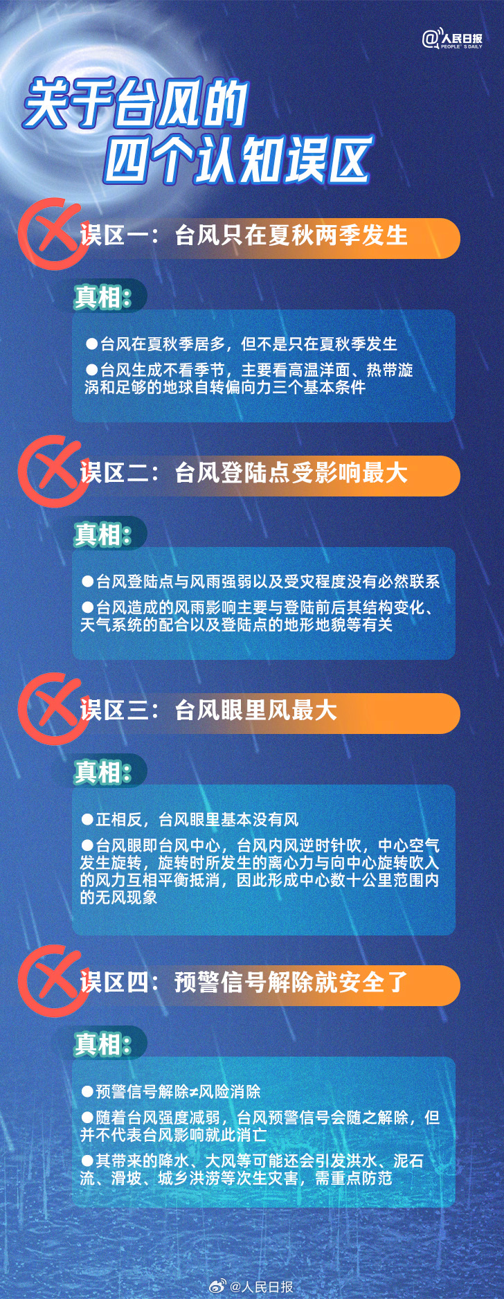 转发周知！台风天实用防灾避灾指南