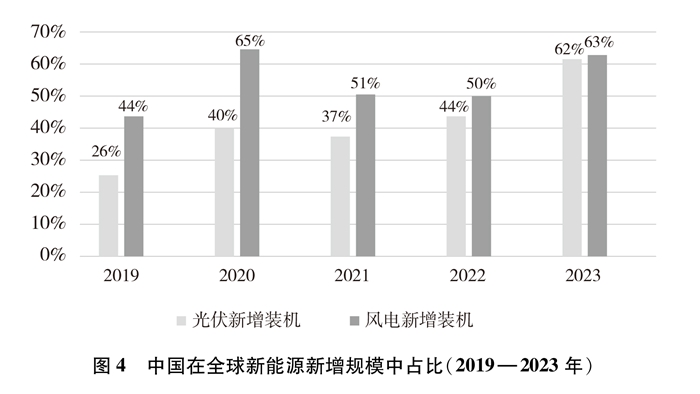 中国的能源转型