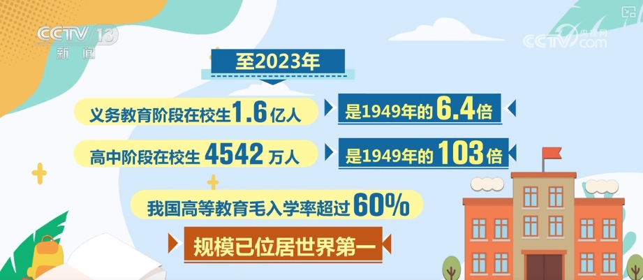 七十五载风华盛 | 欣欣向荣 人民群众获得感、幸福感、安全感提高