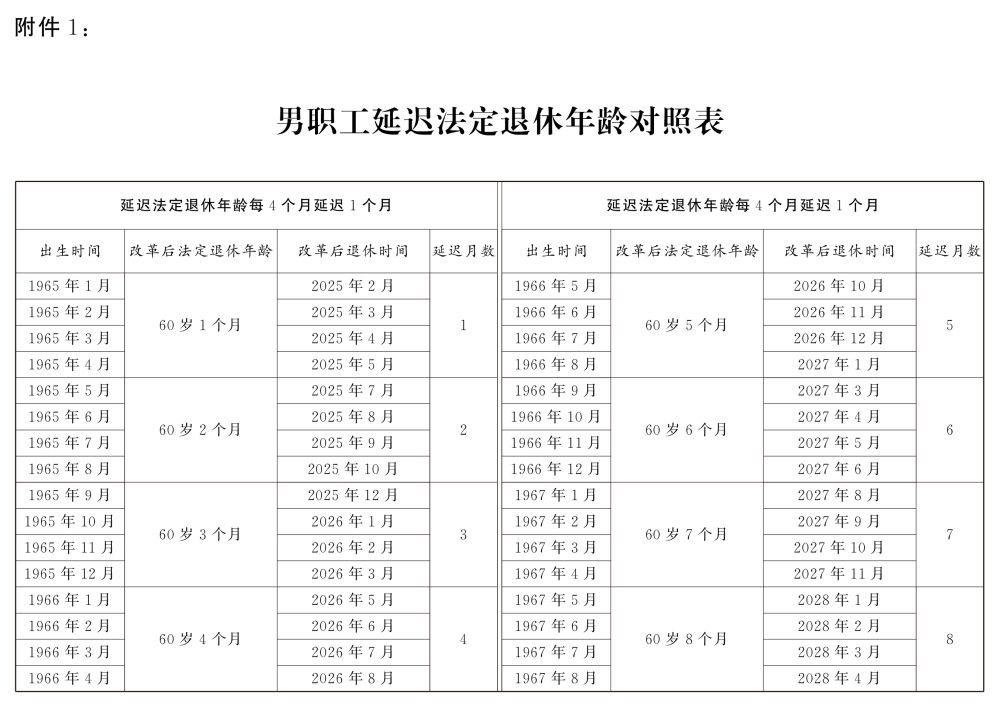 全国人民代表大会常务委员会关于实施渐进式延迟法定退休年龄的决定