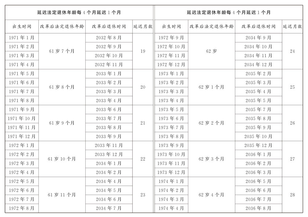 全国人民代表大会常务委员会关于实施渐进式延迟法定退休年龄的决定