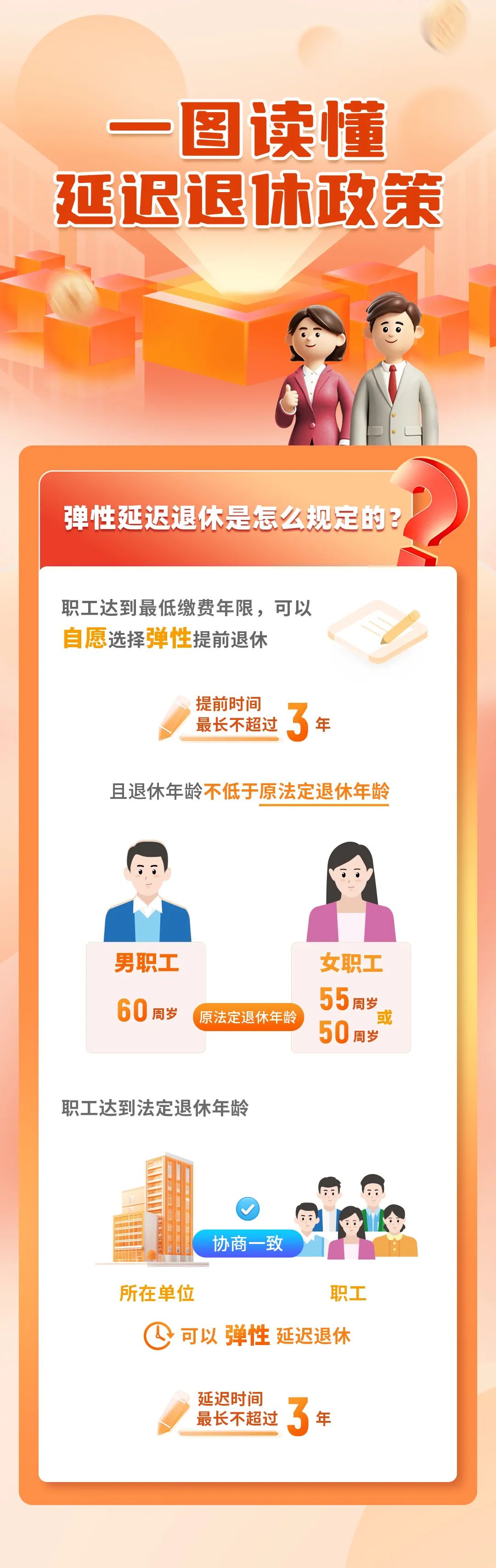 法定退休年龄怎样调整？如何查询自己的退休年龄？一图读懂