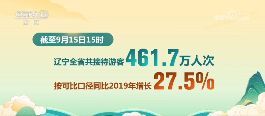 2.2亿人次、170万人次……透过大数据看假期“流动量”迸发巨大生机活力