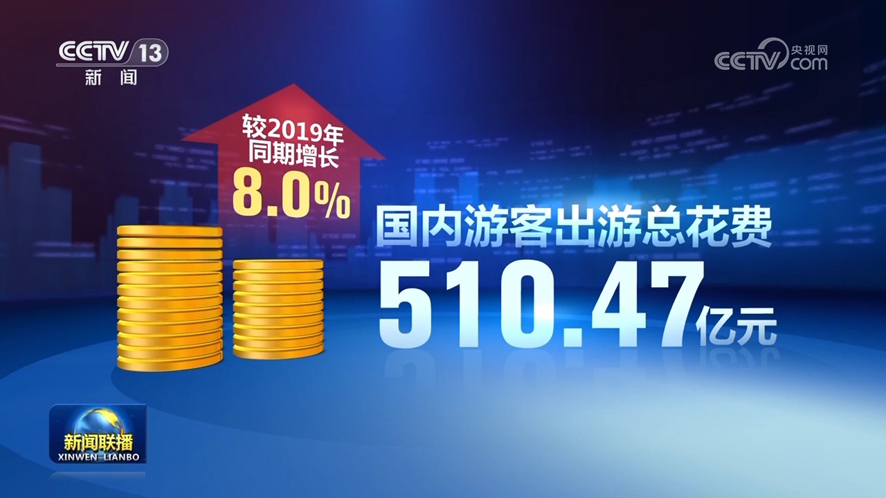 出行人数创新高、文旅消费旺盛……“团圆经济”激发市场新活力 消费潜力持续释放