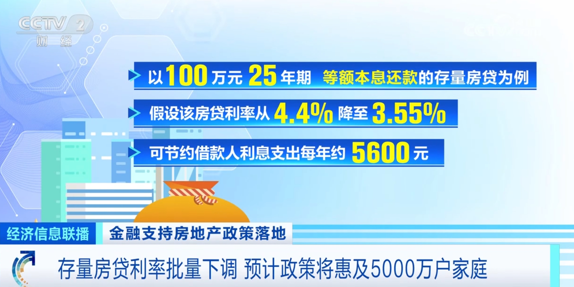 多项金融支持房地产政策落地 惠民生、提信心、促发展