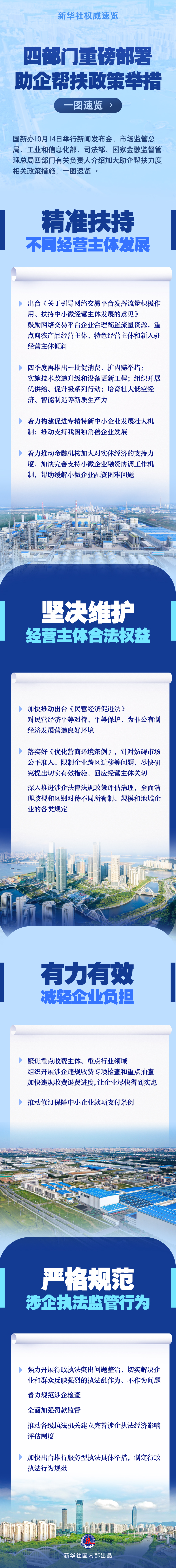 新华社权威速览丨四部门重磅部署助企帮扶政策举措，一图速览→