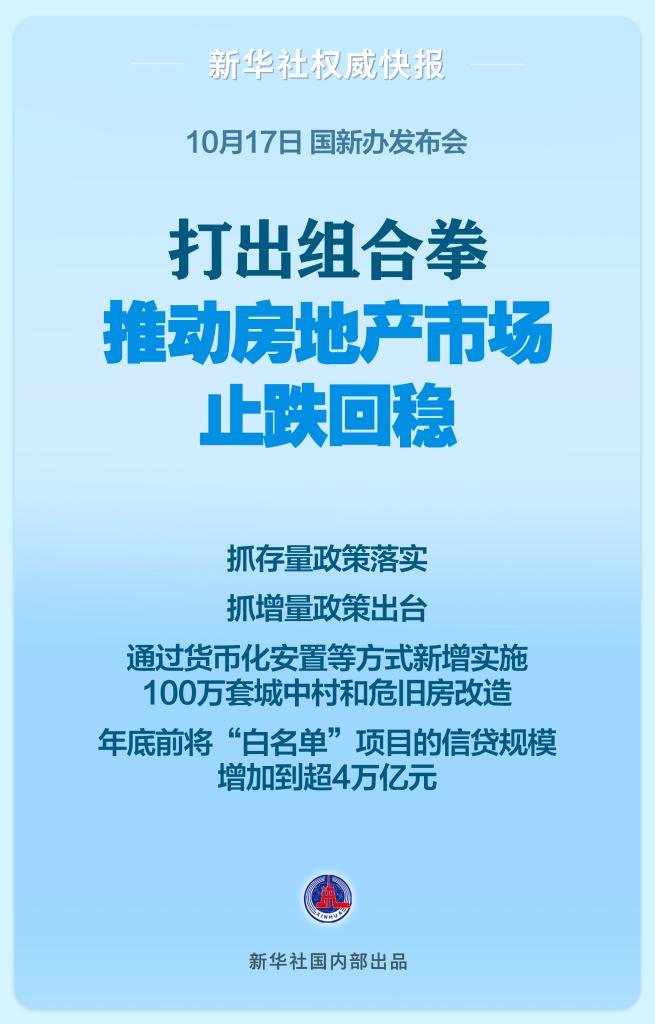 打出组合拳，推动房地产市场止跌回稳