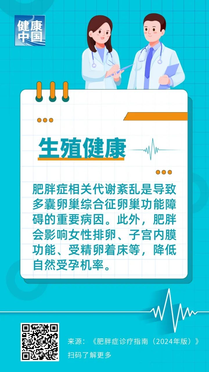 转发收藏！超重的十大健康风险，你中招了吗？| 科普时间