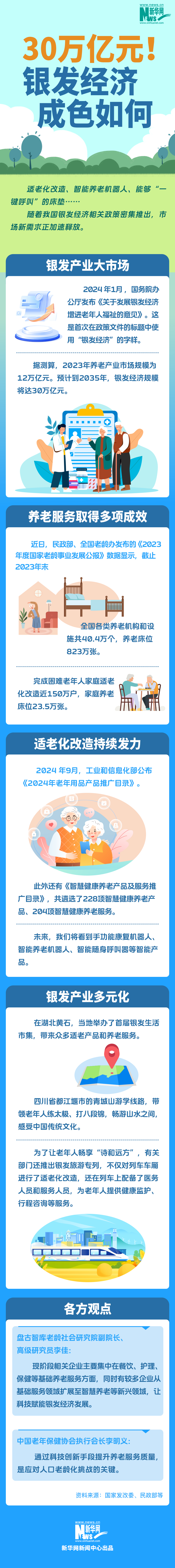 30万亿元！银发经济成色如何