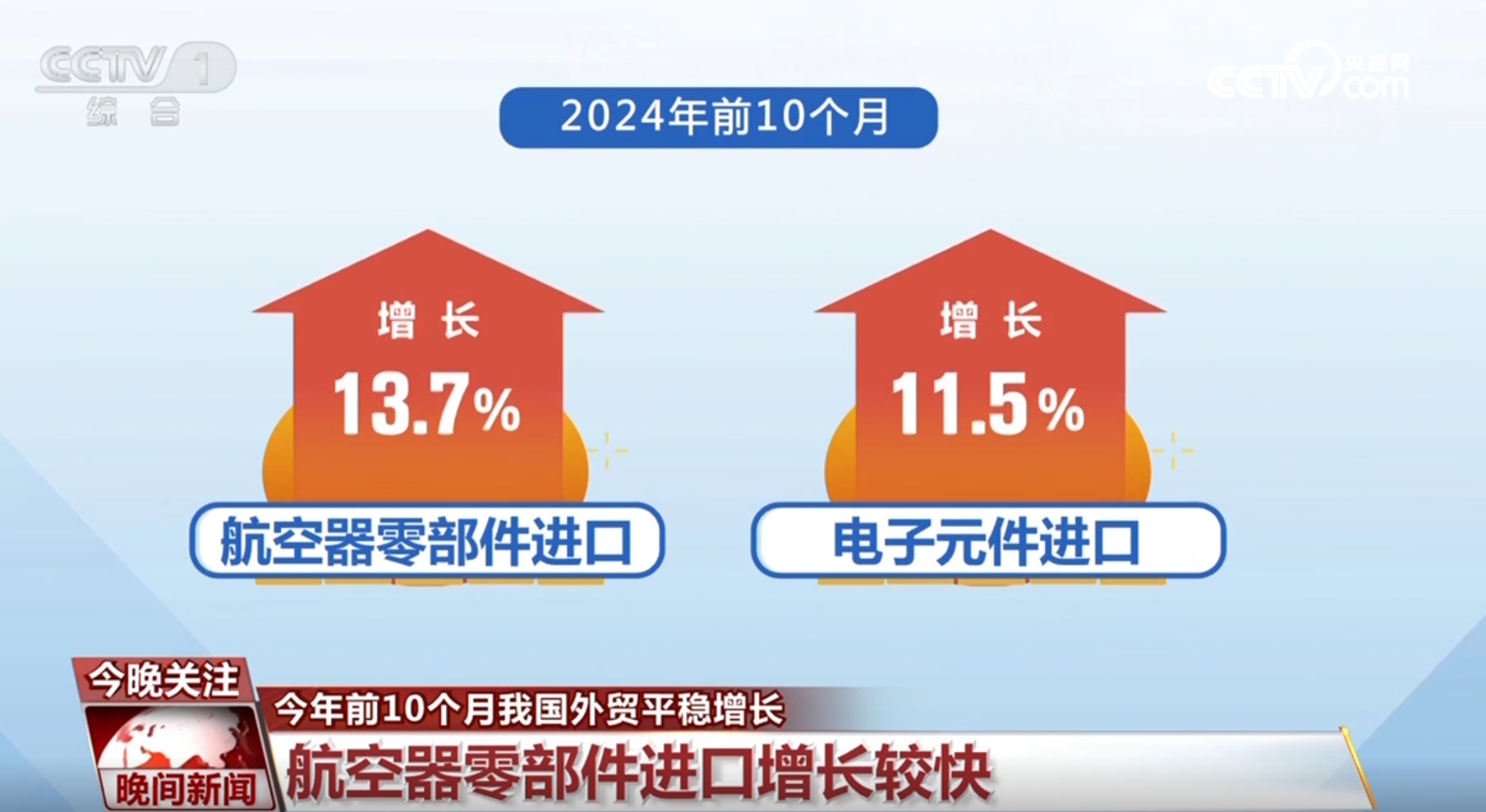 从外贸和税收数据看中国经济运行总体平稳、稳中有进