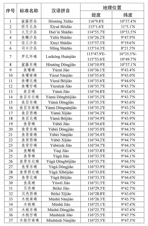 我国南海部分岛礁标准名称公布