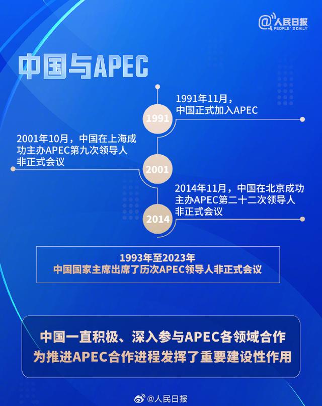 众行致远｜9图速览什么是APEC