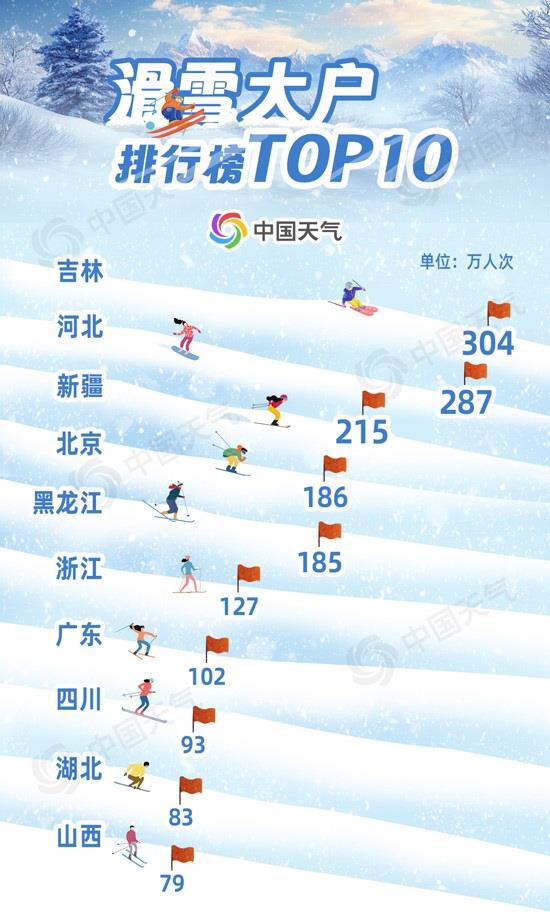 雪季“开板”进行时 这份全国滑雪地图请收好→