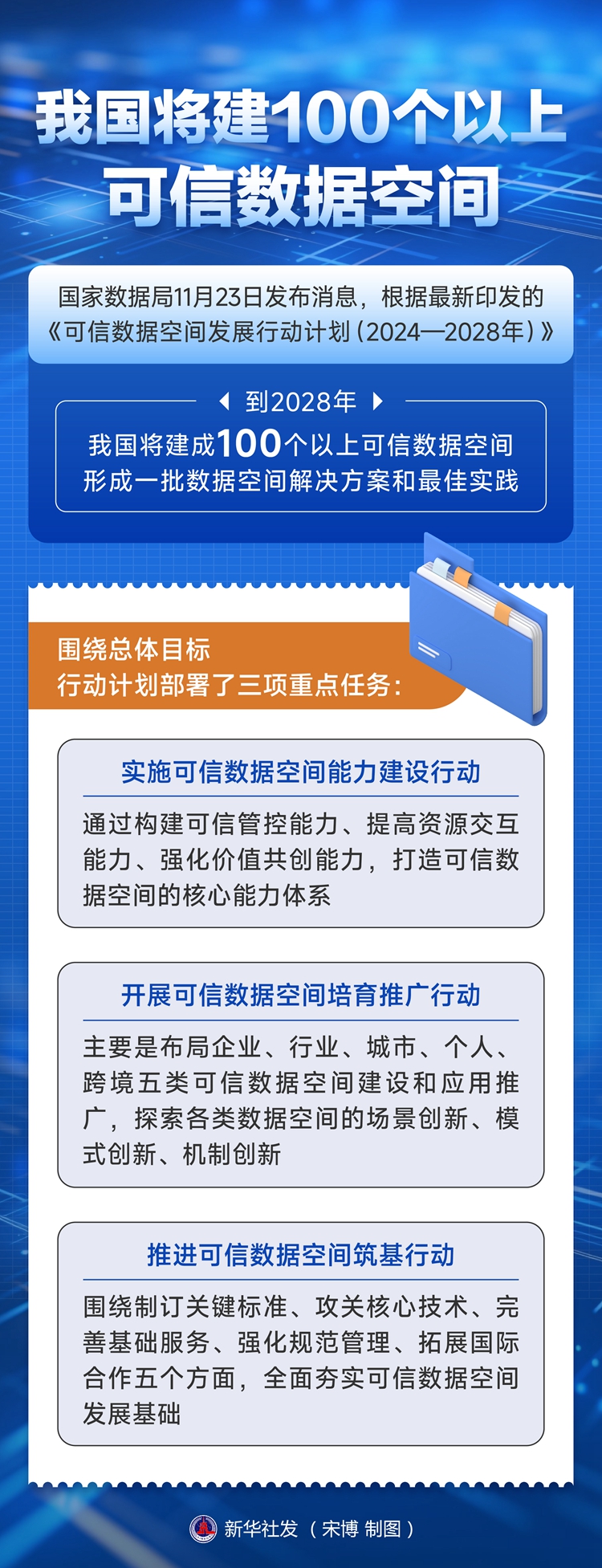 我国将建100个以上可信数据空间