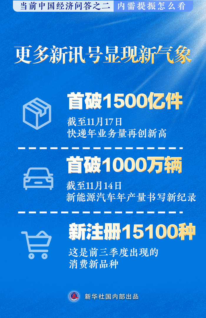 新华述评丨内需提振怎么看——当前中国经济问答之二