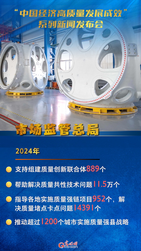 【高质量发展成效发布会】市场监管总局：推动传统产业“脱胎换骨”、战略性新兴产业“拔节生长”