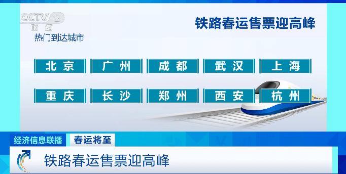 低至2折！春运部分非紧张时段、方向列车实行优惠票价