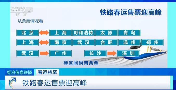 低至2折！春运部分非紧张时段、方向列车实行优惠票价