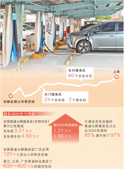 服务区充电桩多,还有移动充电设备(2025春运一线)