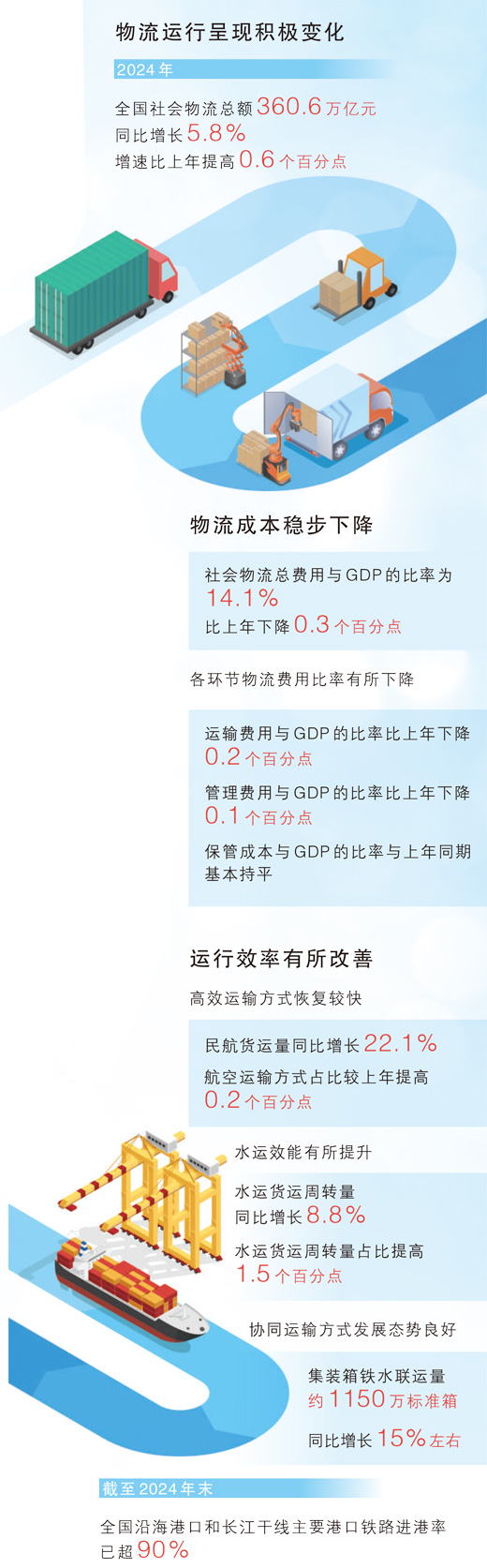 物流企业数字化、智能化、绿色化步伐加快 智慧运输方案这样生成（经济新方位）