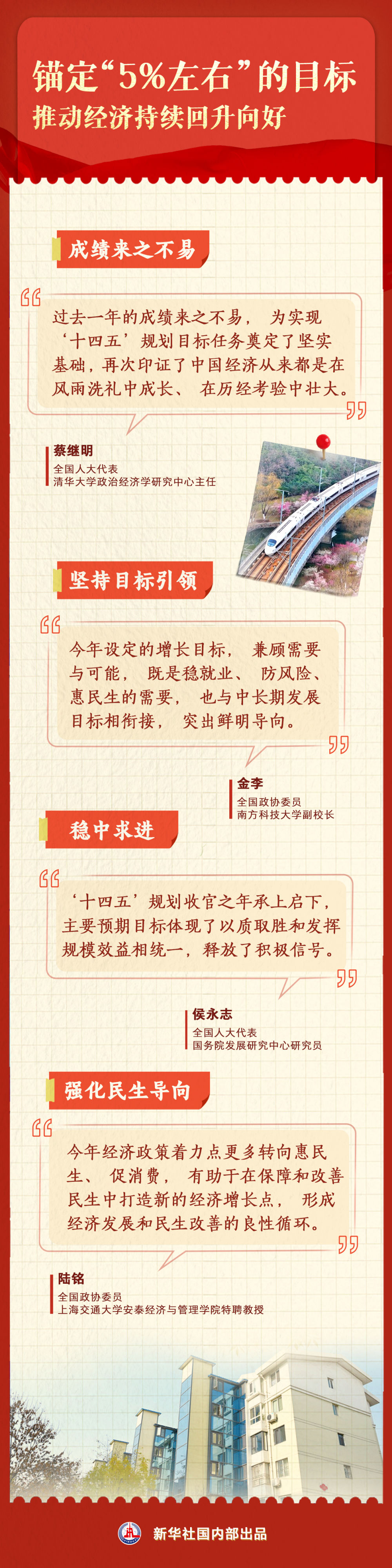 两会深观｜“十四五”规划收官之年，透过政府工作报告看中国经济发展