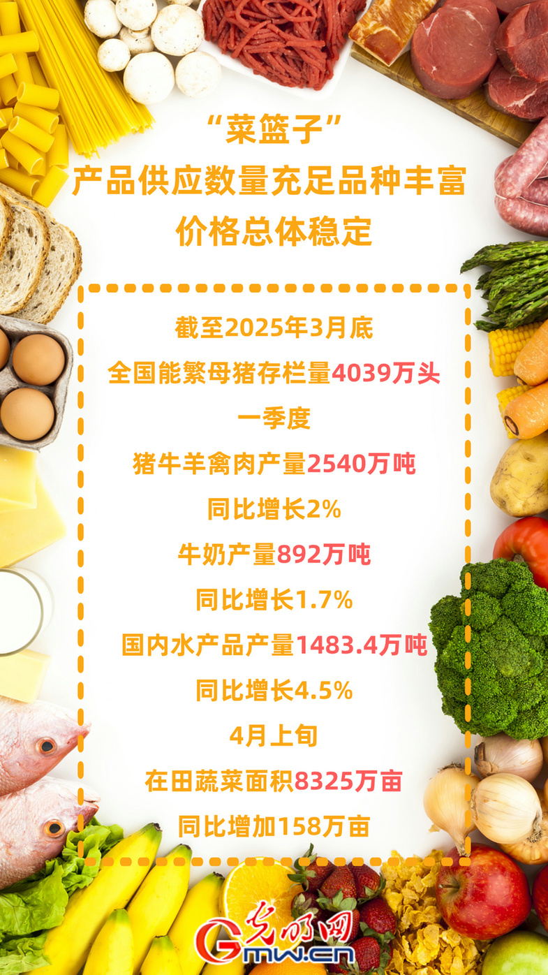 农业农村部：“菜篮子”产品供给充足，价格总体稳定