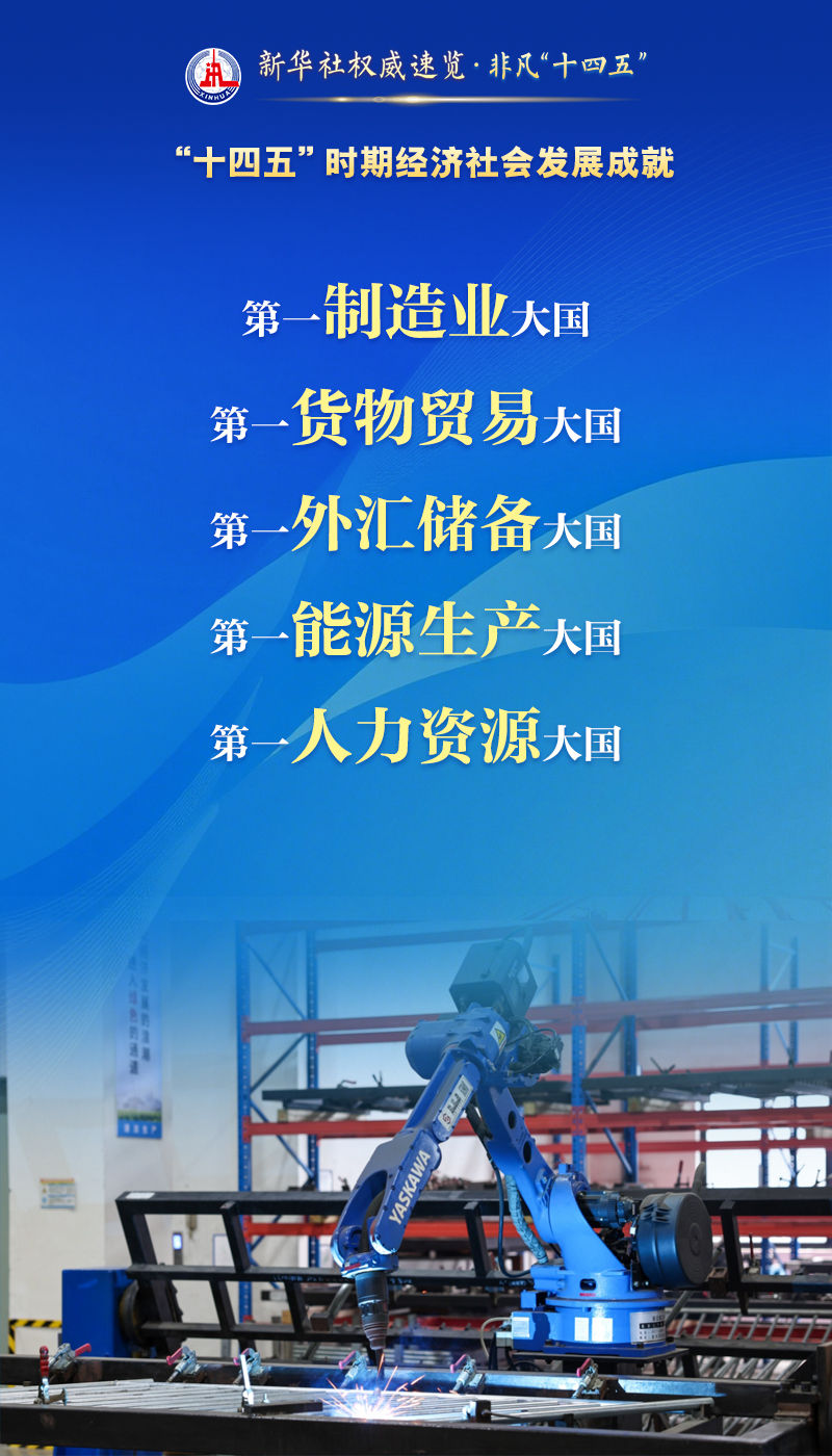 非凡“十四五” | 这么多“第一”，不简单！