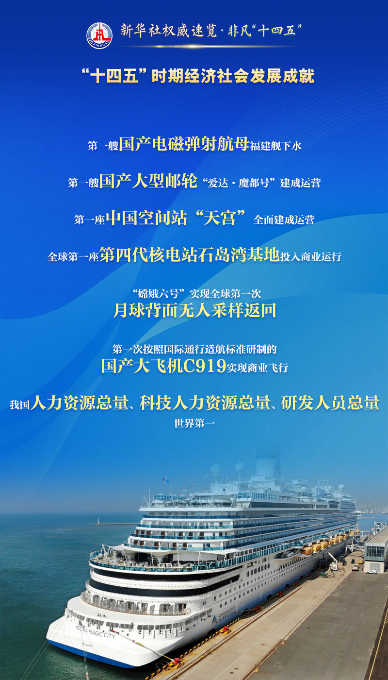 非凡“十四五” | 这么多“第一”，不简单！