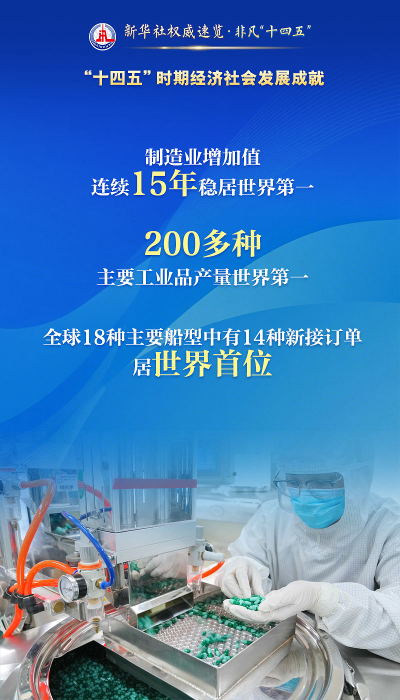 非凡“十四五” | 这么多“第一”，不简单！
