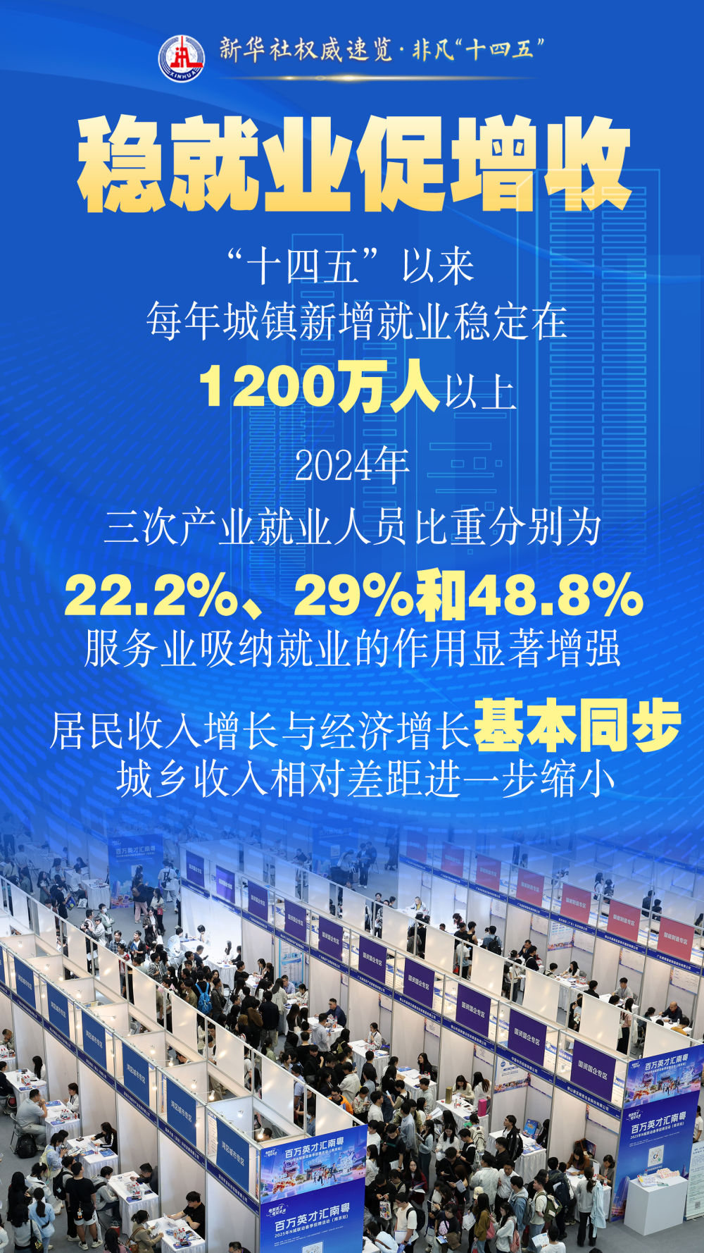 非凡“十四五”｜这些获得感幸福感，看得见摸得着！