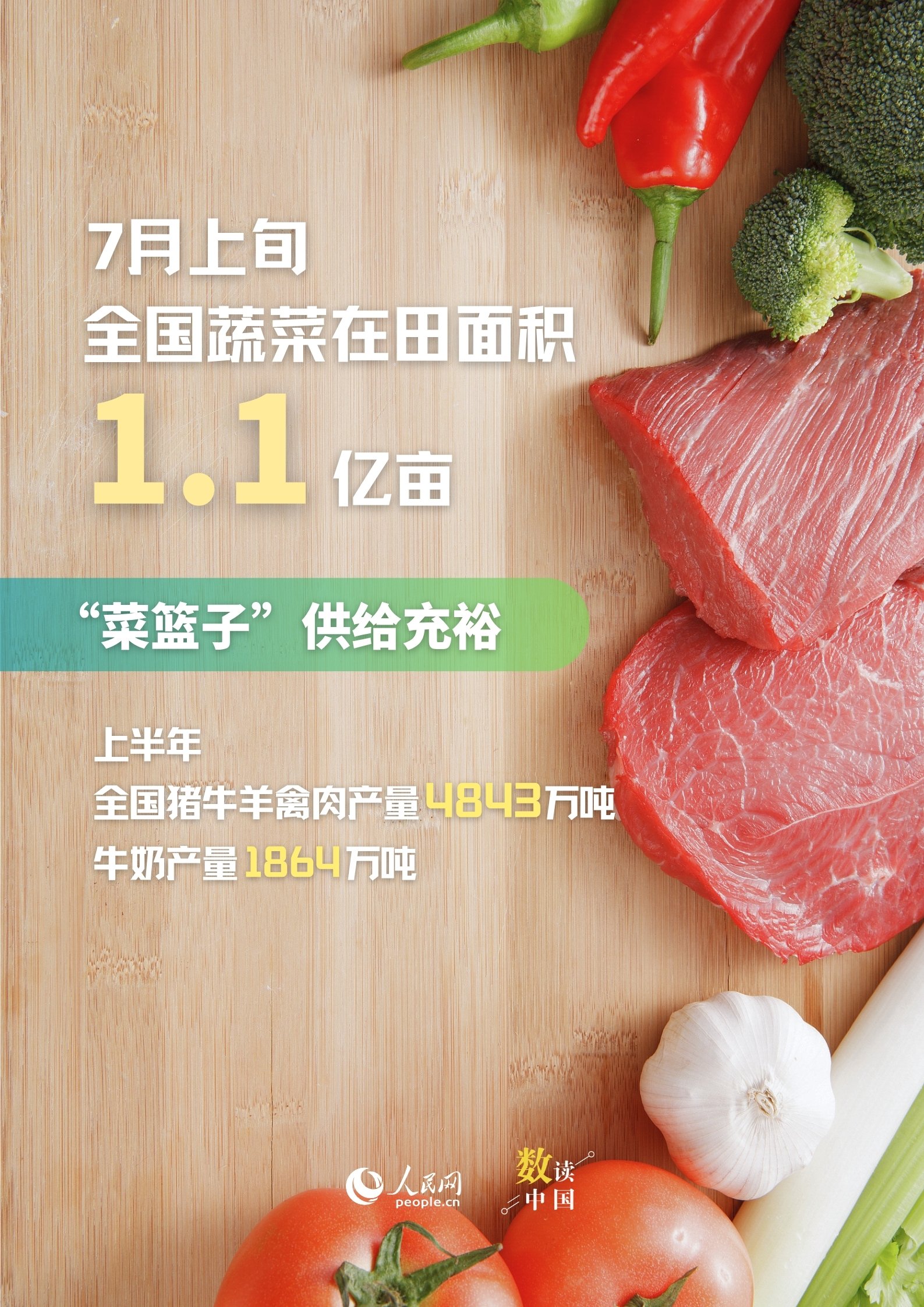 6维度看农业上半年丰收“新”景象