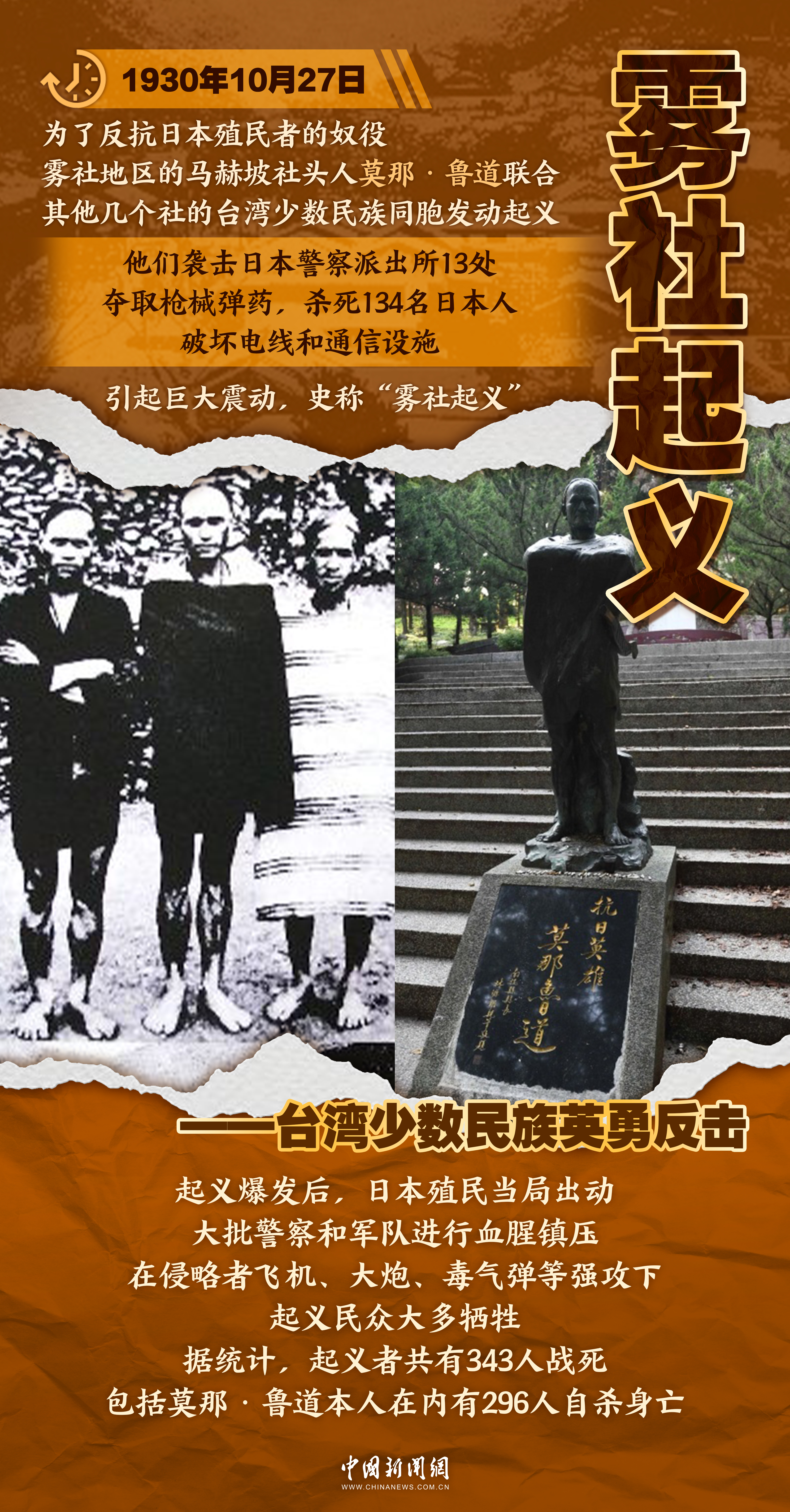 【图说抗战】铭记历史，从屈辱割台到台湾光复