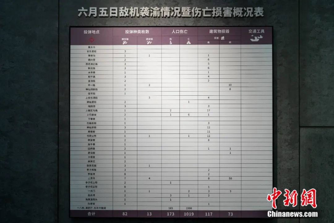 重走抗战路，一定要去一趟重庆大轰炸惨案遗址！