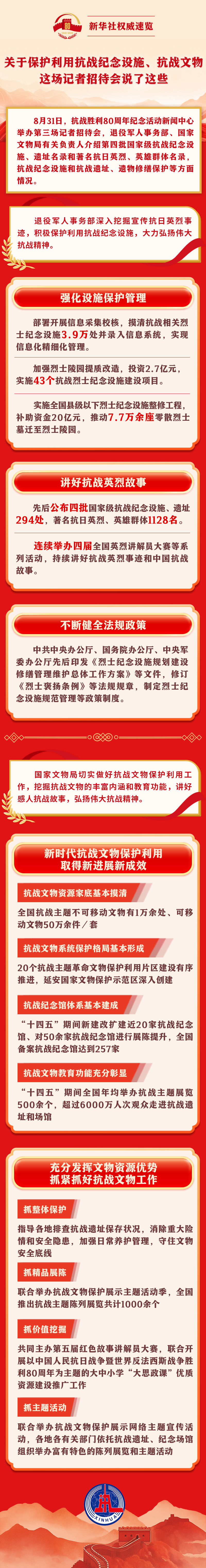 新华社权威速览丨关于保护利用抗战纪念设施、抗战文物，这场记者招待会说了这些
