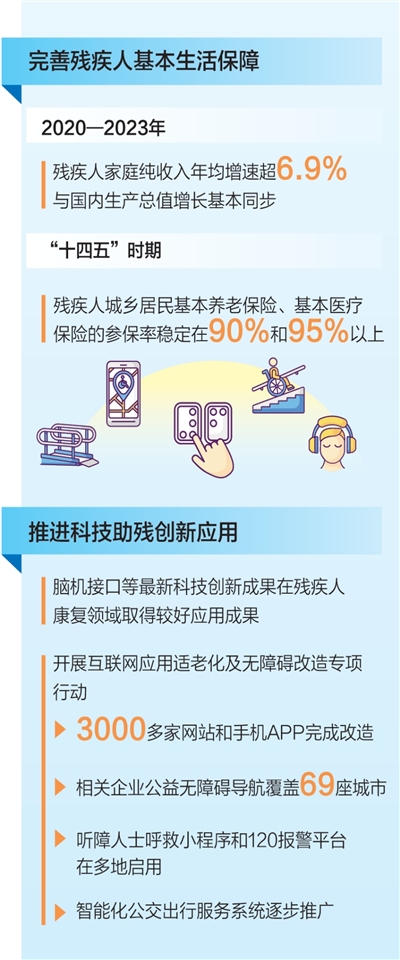 加强残疾人关爱帮扶和权益保障